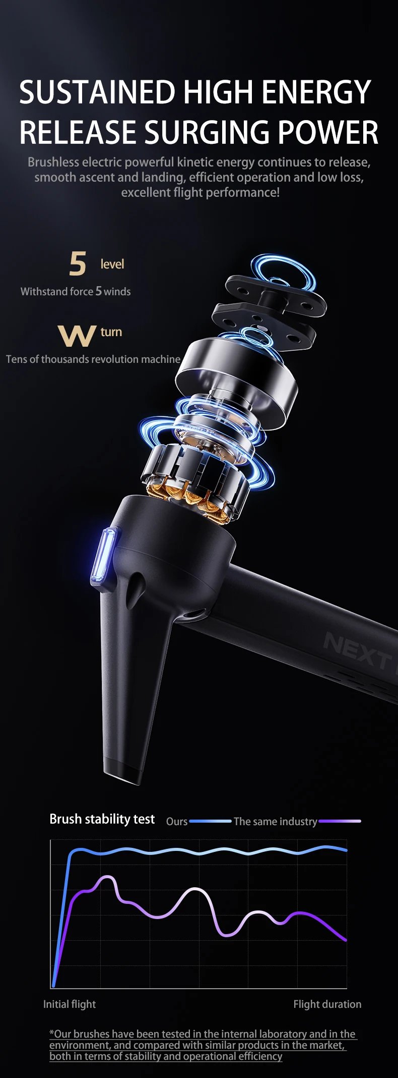 P7 MAX High-end Professional GPS Drone 8K With Screen Remote Control 20km Digital Image Transmission Brushless RC Quadcopter Toy