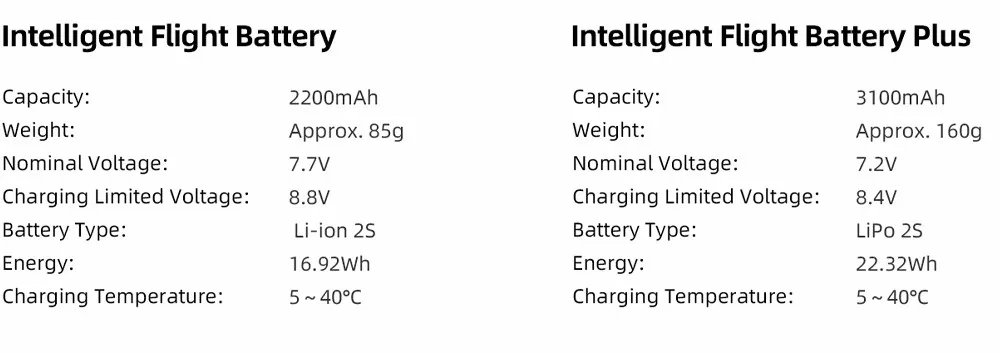 FIMI Mini 3 4K GPS drone with 3-Axis Gimbal 249g 4K/60FPS 48MP 9KM Transmission 64-Min Flight Time Super Night Video Auto Return