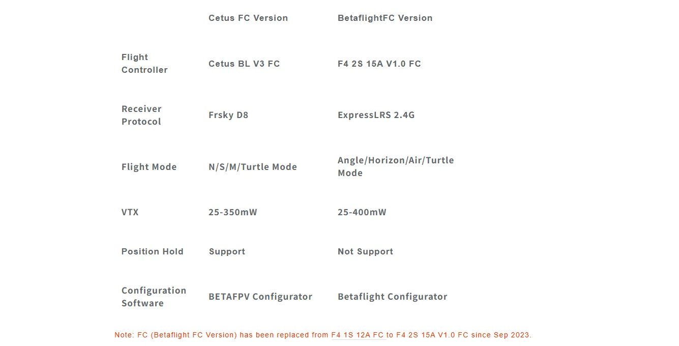 BETAFPV Cetus X Remote Racing Drone 3 Radio Transmitter VR03 FPV Goggles C04 RC Mini Drones Brushless FPV Quadcopter Helicopter