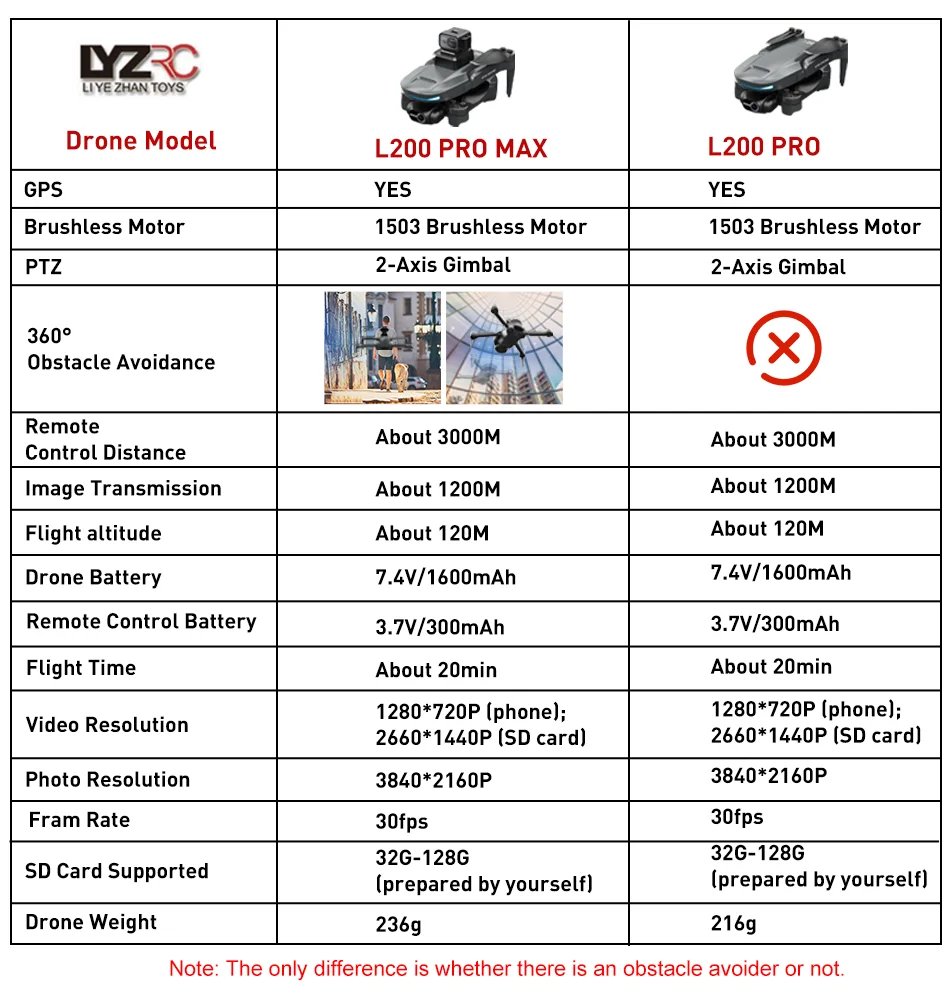 L200 PRO MAX Brushless Motor 2-Axis Gimbal 4K Profesional GPS Drone 360° Obstacle Avoidance 5G WIFI FPV Quadcopter Dron RC Toys