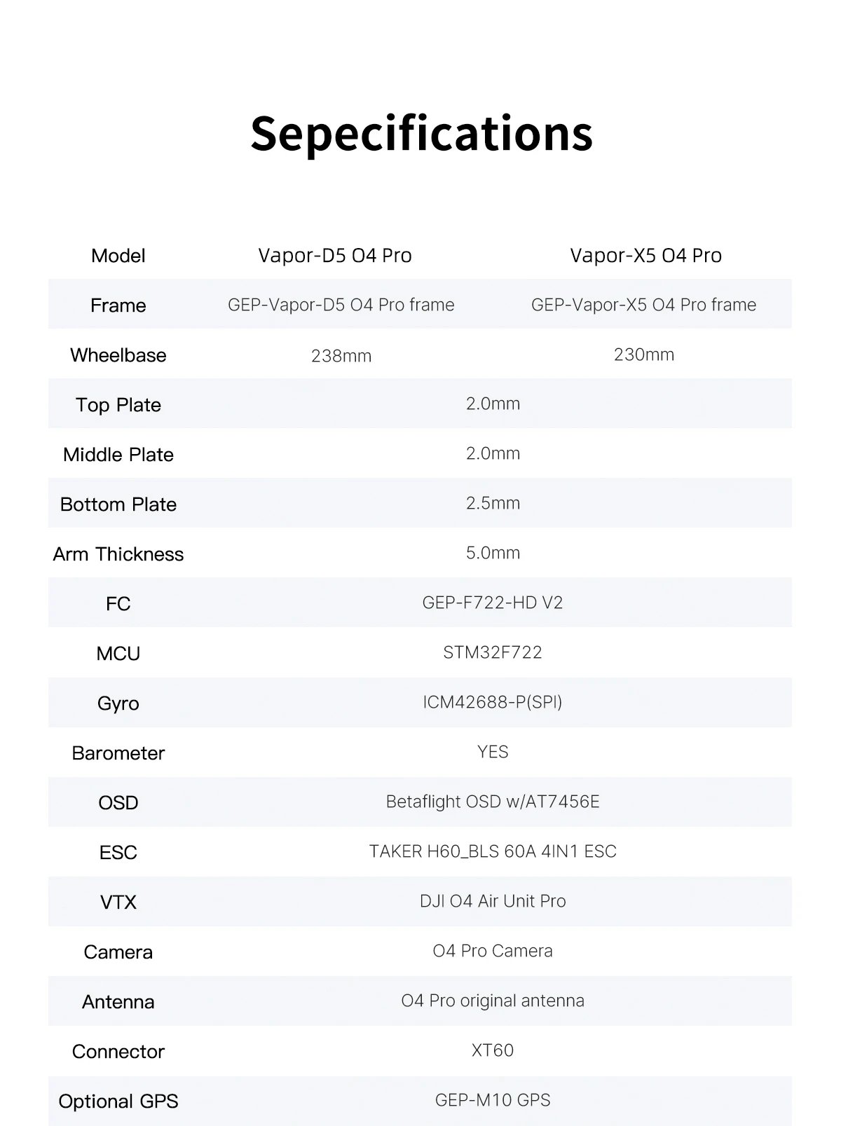 GEPRC Vapor-X5 D5 HD O4 Pro FPV Drone 5Inch O4 Air Unit VTX RC Quadcopter Freestyle Drone 4K120fps Recording 2207E 1960KV Motor GEPRC Vapor-X5 D5 HD O4 Pro FPV Drone 5Inch O4 Air Unit VTX RC Quadcopter Freestyle Drone 4K120fps Recording 2207E 1960KV Motor