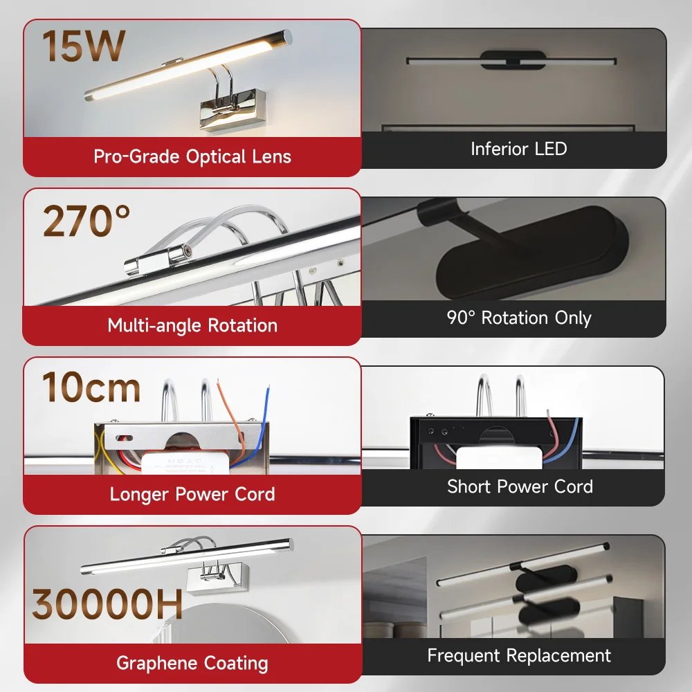 Modern LED Mirror Light Three Colors Lights Aluminum Led Bathroom Bath Mirror Line Lamp Make Up Light Bathroom Mirror Wall Lamps