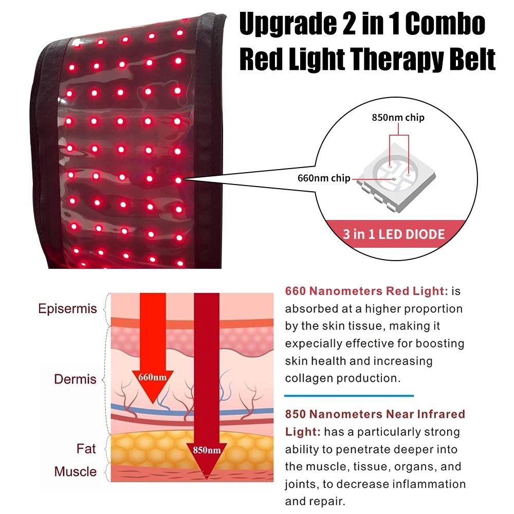 Red Light Therapy Belt 660nm 850nm Near Infrared Light Therapy for Body, Relaxing Muscle, Inflammation, Improve Circulation - Image 5
