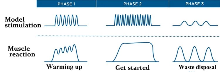 EMS Body Professional Body Shaping Device 6500W Large Screen Slimming And Body Shaping Electromagnetic Stimulation For Muscles