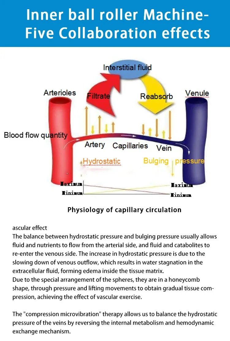 Portable Blood Circulation Face Lifting Weight Loss Body Slim Rotary Negative Pressure RF Inner Ball Roller V-Shaping Machine Portable Blood Circulation Face Lifting Weight Loss Body Slim Rotary Negative Pressure RF Inner Ball Roller V-Shaping Machine