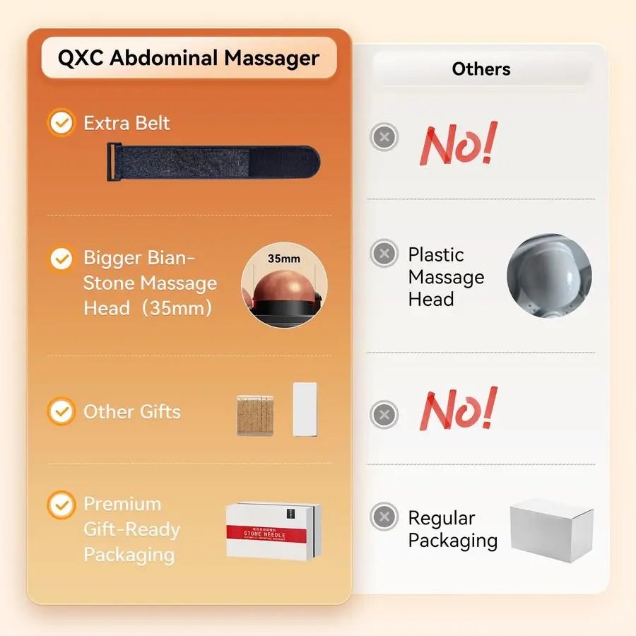 Massager for Digestion Abdominal Massager with Heat, Electric HandsFree Belly Fat Burner Machine to Relieve Bloating, Period Pai