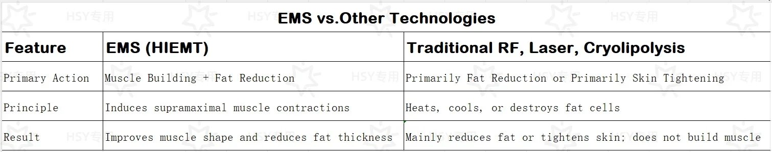 EMS Professional Body Sculpting Machine Electronic Muscle Stimulat HI-EMT For Non-Invasive Fat Burning Muscle Building EMS Professional Body Sculpting Machine Electronic Muscle Stimulat HI-EMT For Non-Invasive Fat Burning Muscle Building