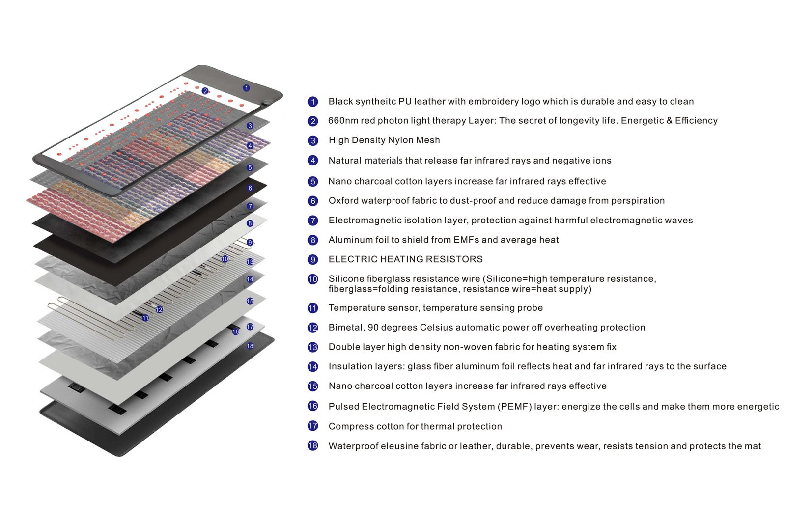 Luxuryade K190 PEMF Therapy Tourmaline Mat Photon Body Negative Ion Infrared Heating Bio NIR  Massage Home Mattress