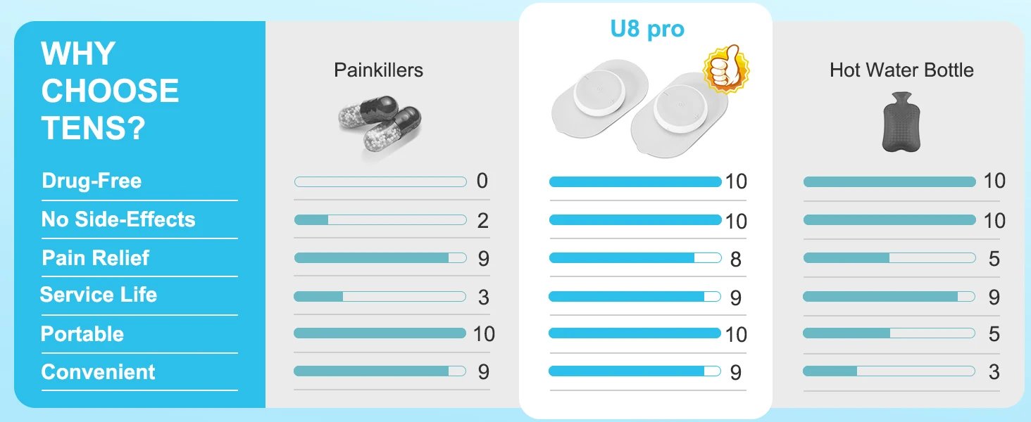 Masgre Wireless TENS EMS Unit - Pads for Electric Muscle Stimulator - Designed for Lower Back, Arm, Shoulder, Leg, and Foot