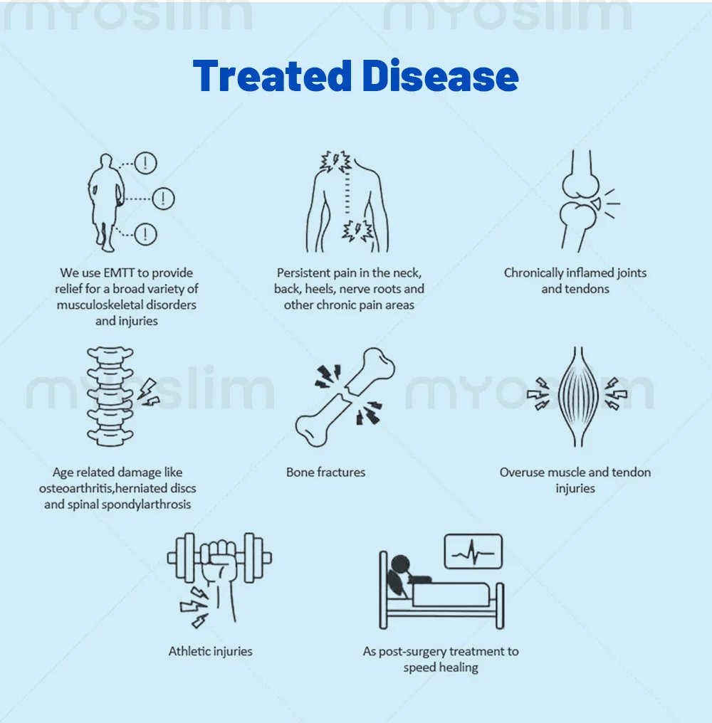 Portable Emtt Physio Magneto Therapy Magnetoterapia Pain Relief PEMF Sports InjuryTherapy Magnetotherapy Physiotherapy Machine