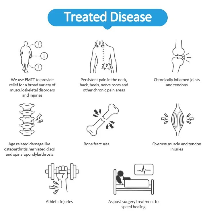 A Professional Non-Invasive Beauty Device For Relieving Body Pain And Muscle Relaxation Through Magnetic Therapy And Massage