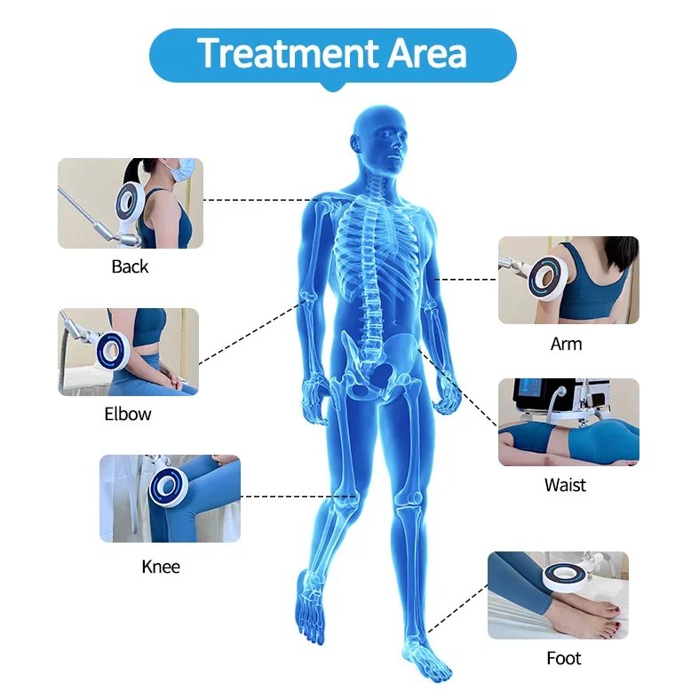 A Professional Non-Invasive Beauty Device For Relieving Body Pain And Muscle Relaxation Through Magnetic Therapy And Massage