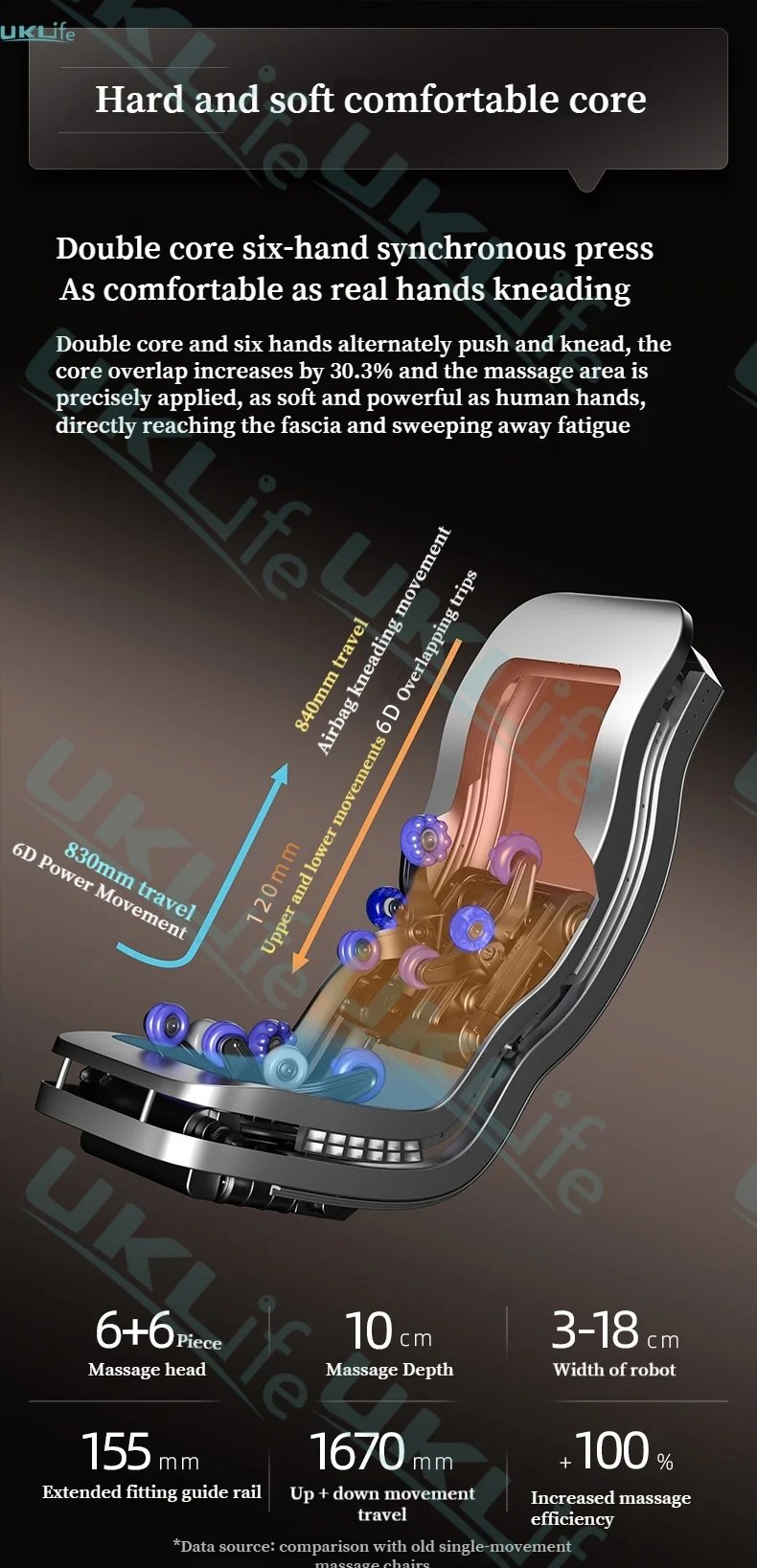 6D Massage Chair Zero Gravity SL Track Body Recliner with Heat AI Voice Control Thai Stretch for Home Office Use