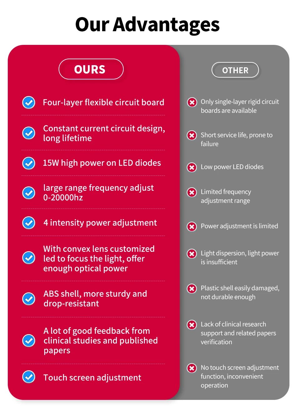 Transcranial Magnetic Brain Photobiomodulation Infrared 810nm Neurofeedback Therapy Machine Pdt Treatment Photodynamic