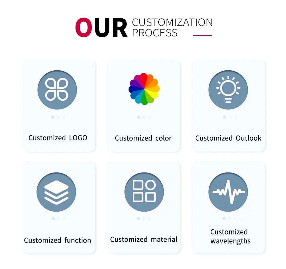 Transcranial Magnetic Brain Photobiomodulation Infrared 810nm Neurofeedback Therapy Machine Pdt Treatment Photodynamic