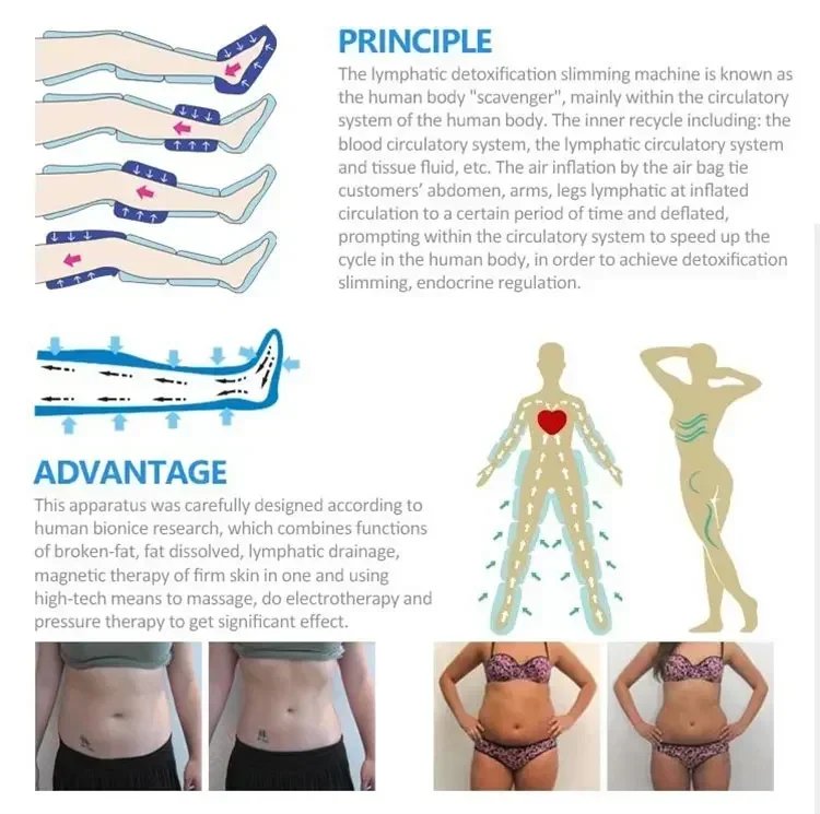 Pressotherapy Machine for Body Legs Abdomen Complete Lymphatic Drainage Anti-Cellulite Compression Professional Infrared Device