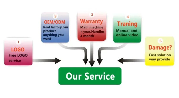 Portable Emtt Physio Magneto therapy Magnetoterapia Pain Relief PEMF Sports Injury Therapy Magnetotherapy Physiotherapy Device