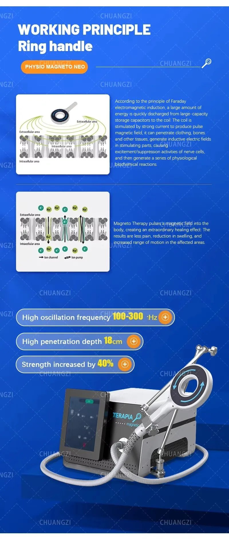 2025 Pro Body Massager Magnetic Tech Targeted Therapy CE Certified Safe Physio Care Soreness Relief Multi Function Equipment