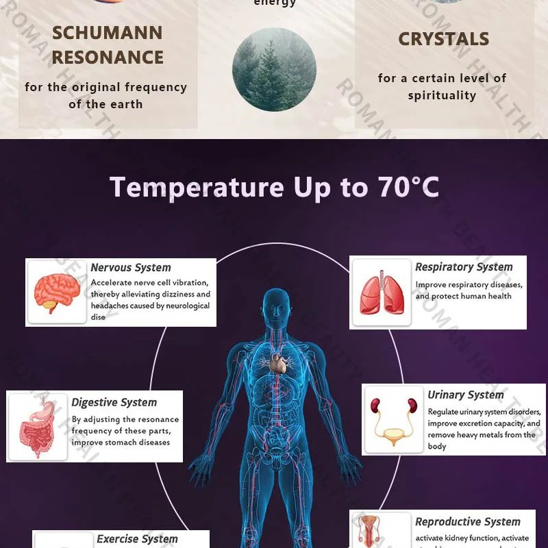 Far Infrared PEMF Magnetic Therapy Bio Crystal Mat Natural Chakra Energy Massage Cushion Photon Long Wave Tech Back Pain Relief