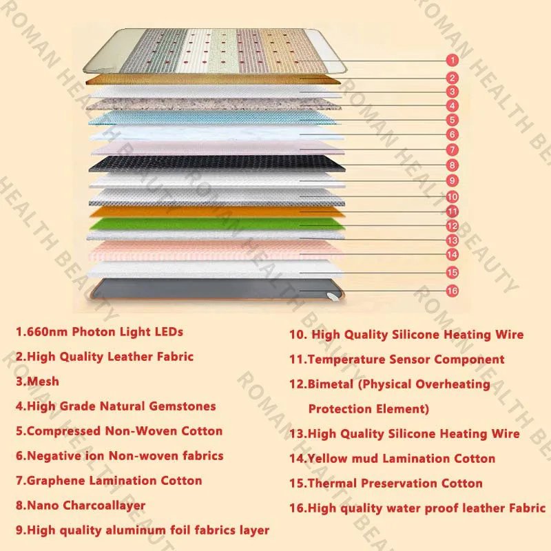 Far Infrared PEMF Magnetic Therapy Bio Crystal Mat Natural Chakra Energy Massage Cushion Photon Long Wave Tech Back Pain Relief