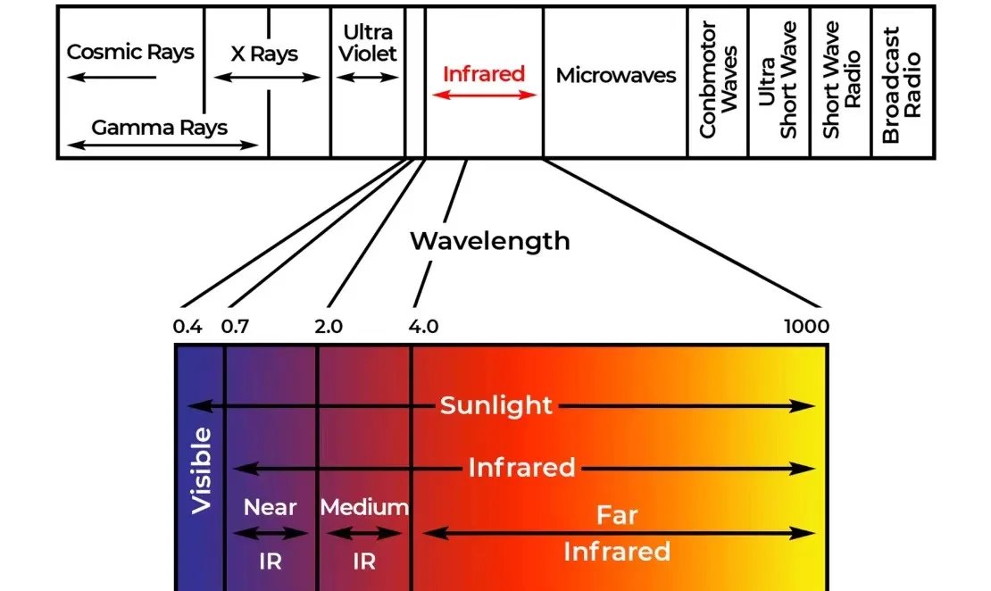 Amethyst Mattress 7 Crystal Stones Bio Photon Infrared Naturopathy PEMF Thermal Therapy Massage for Relaxation And Healing