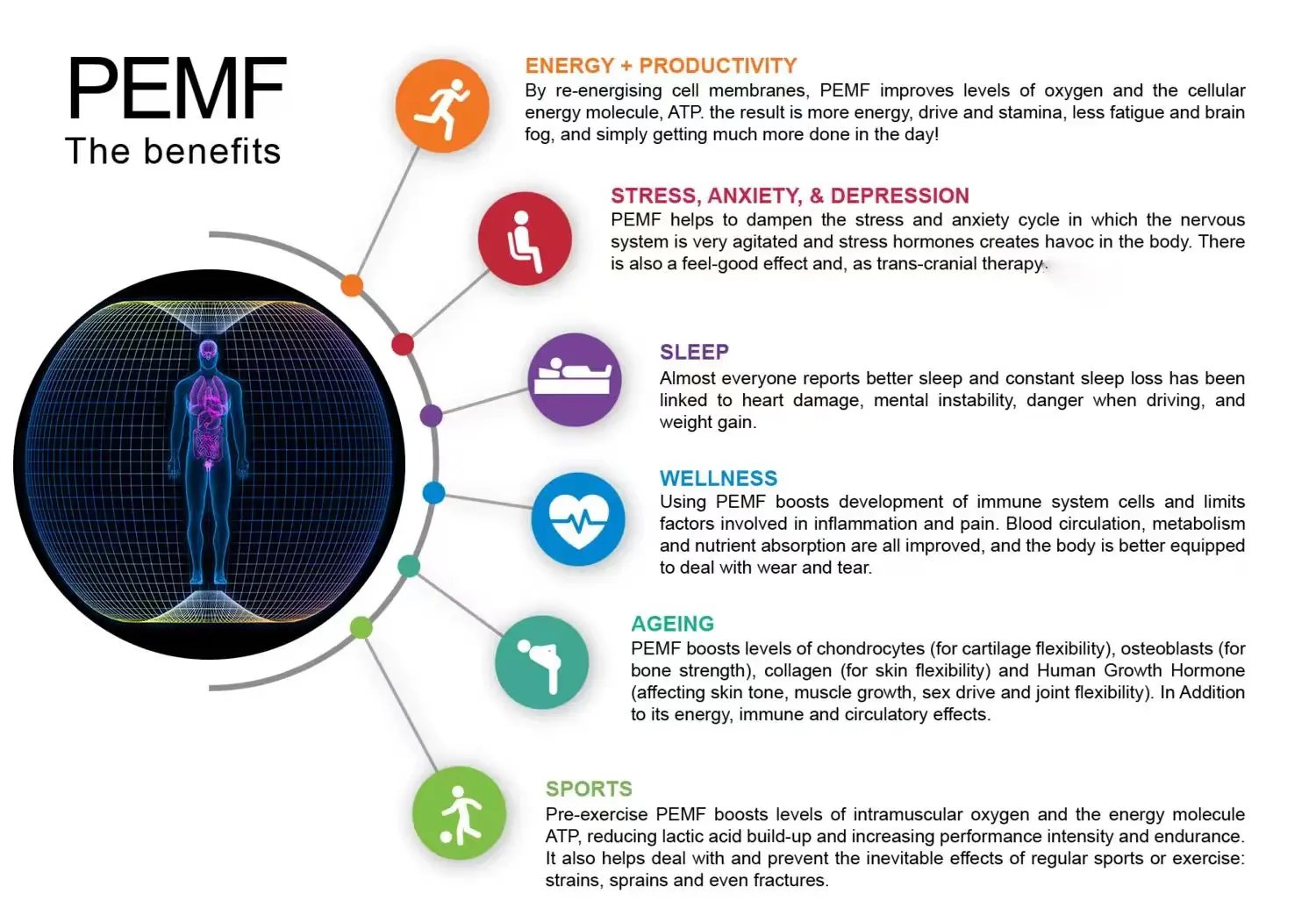 Amethyst Mattress 7 Crystal Stones Bio Photon Infrared Naturopathy PEMF Thermal Therapy Massage for Relaxation And Healing