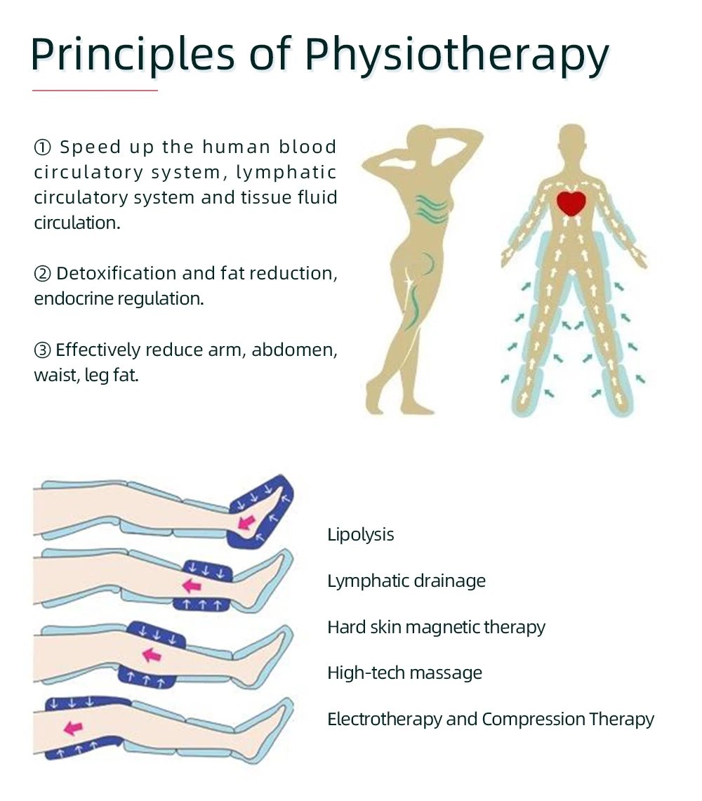Wrvaro 3D Air Wave Pressure Lymphatic Drainage Vacuum Pressotherapy Machine Sauna Suit Weight Loss Body Shaping Massage Equipmen