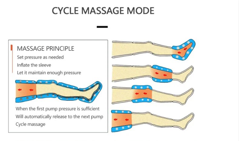 Wrvaro 3D Air Wave Pressure Lymphatic Drainage Vacuum Pressotherapy Machine Sauna Suit Weight Loss Body Shaping Massage Equipmen