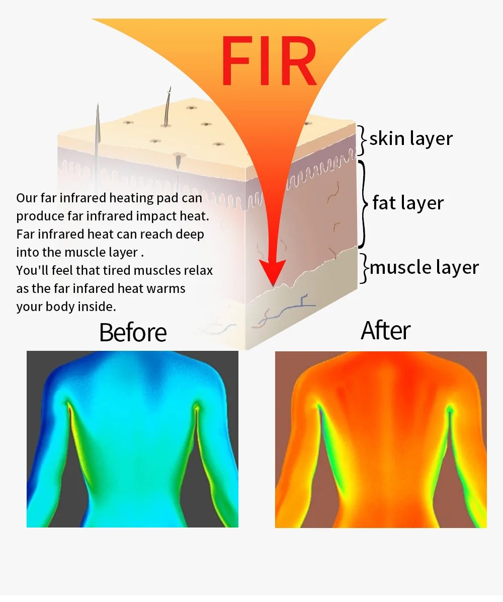 PEMF Infrared Thermal Therapy Full Body Massage With EMS Electrode Pads Pad Yoga Balance MAT Magnetic Field Therapy Healthy