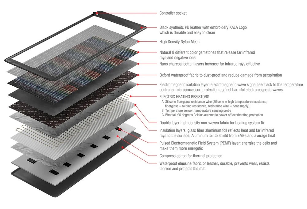 PEMF Infrared Thermal Therapy Full Body Massage With EMS Electrode Pads Pad Yoga Balance MAT Magnetic Field Therapy Healthy