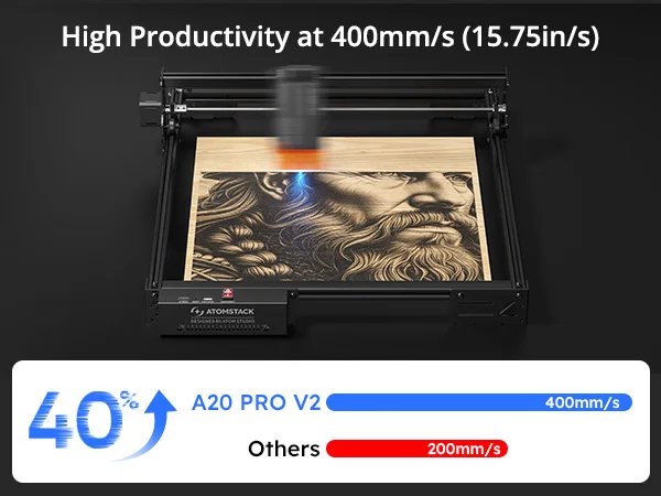 Atomstack A20 Pro V2 Laser Engraver machine Machine Quad-Laser Cutter 20W For Metal Arcylic Wood Glass Logo 400*365mm