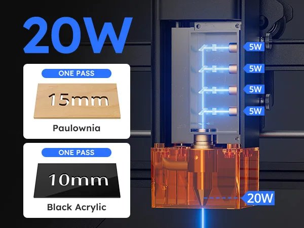Atomstack A20 Pro V2 Laser Engraver machine Machine Quad-Laser Cutter 20W For Metal Arcylic Wood Glass Logo 400*365mm