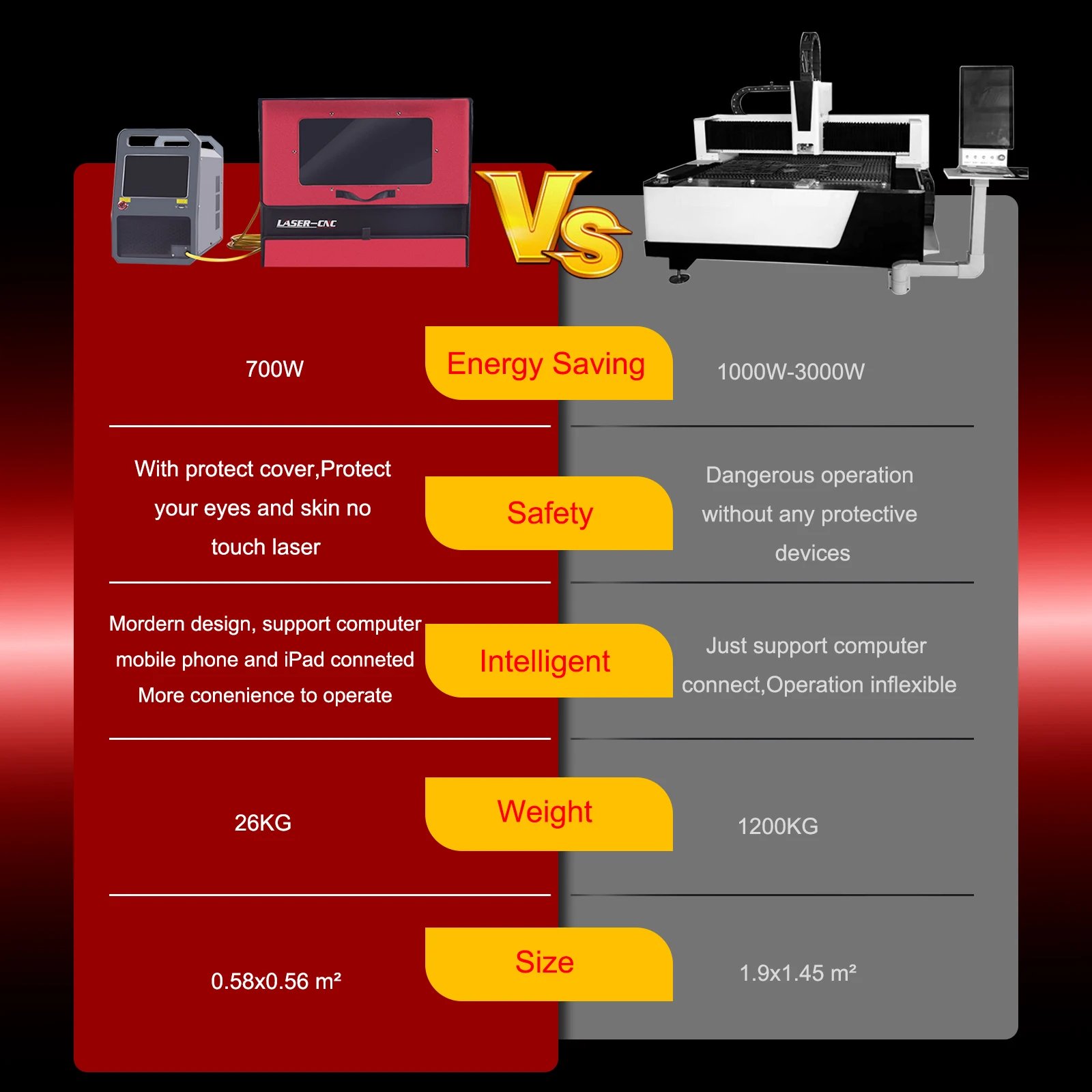 700W Compact Desktop Air-Cooled 3-Axis Industrial Laser Metal Cutting Machine for All Metal DIY Cutting Marking WIFI Connection