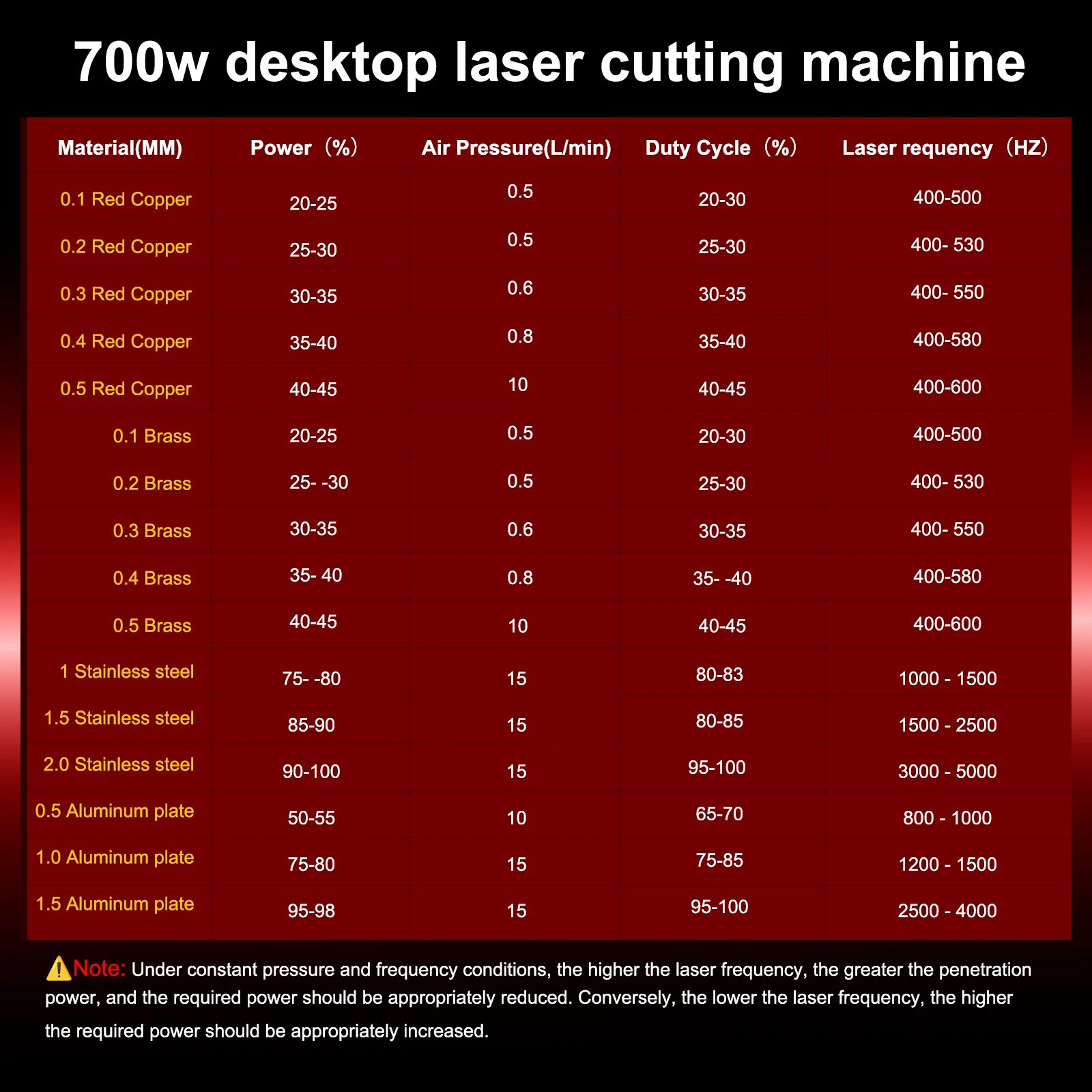 700W Compact Desktop Air-Cooled 3-Axis Industrial Laser Metal Cutting Machine for All Metal DIY Cutting Marking WIFI Connection