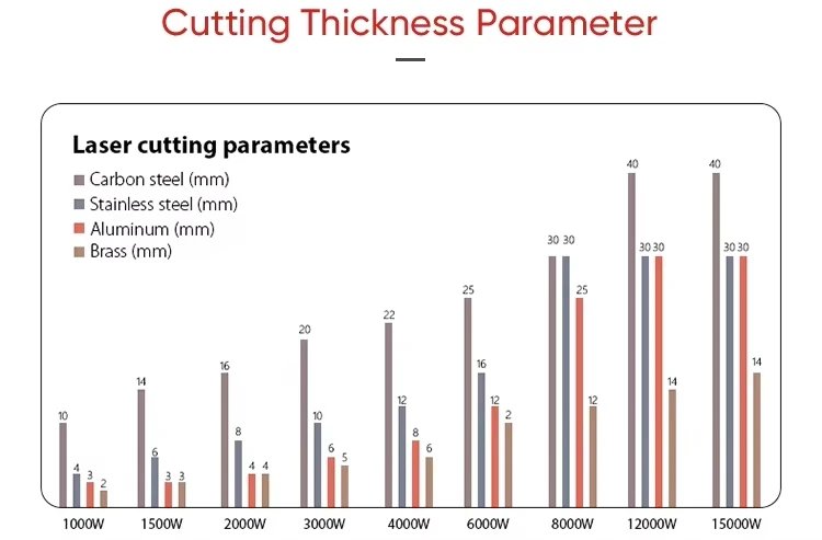 Industrial 3000W 2kw 6kw CNC Mild Carbon Stainless Steel Iron Aluminum Copper Sheet Metal Automatic 3015 Fiber Laser Cutter