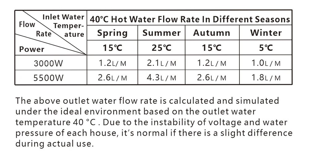 110V/220V Instant Water Heater 3000W/5500W Wall-Mounted Electric Heaters for Bathroom Hot Water Shower and Home Kitchen Heating