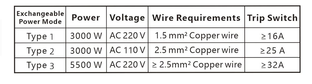 110V/220V Instant Water Heater 3000W/5500W Wall-Mounted Electric Heaters for Bathroom Hot Water Shower and Home Kitchen Heating