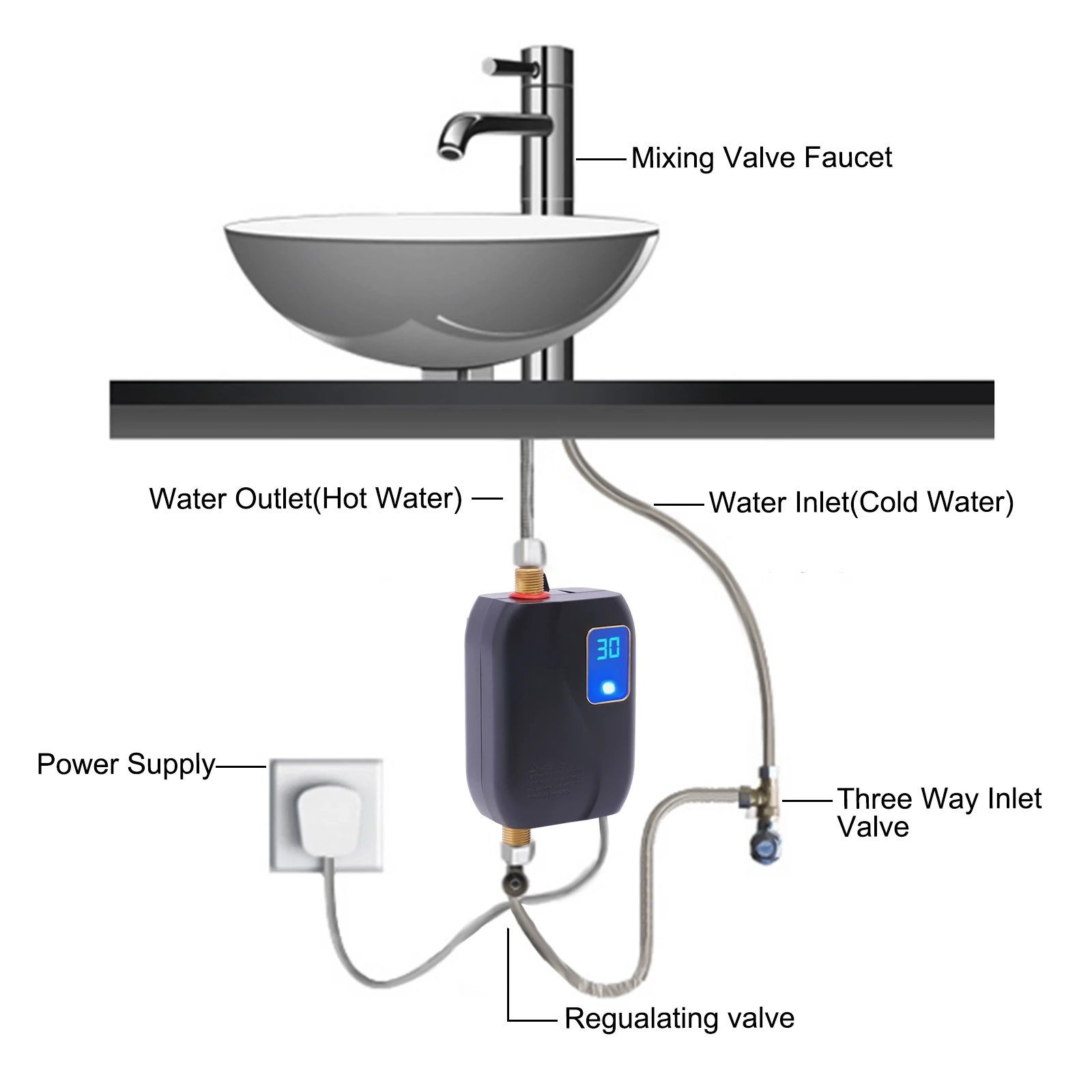 Tankless Water Heater 110V 3000W Electric Instant Water Heating Machine Kitchen Water Boiler Hot Water Black
