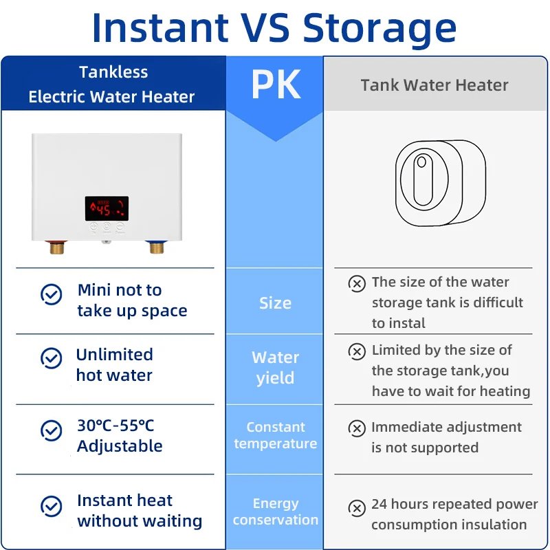 5500W Instant Water Heater Wall-Mounted Electric Water Heaters for Bathroom Hot Water Shower and Home Kitchen Heating 220V