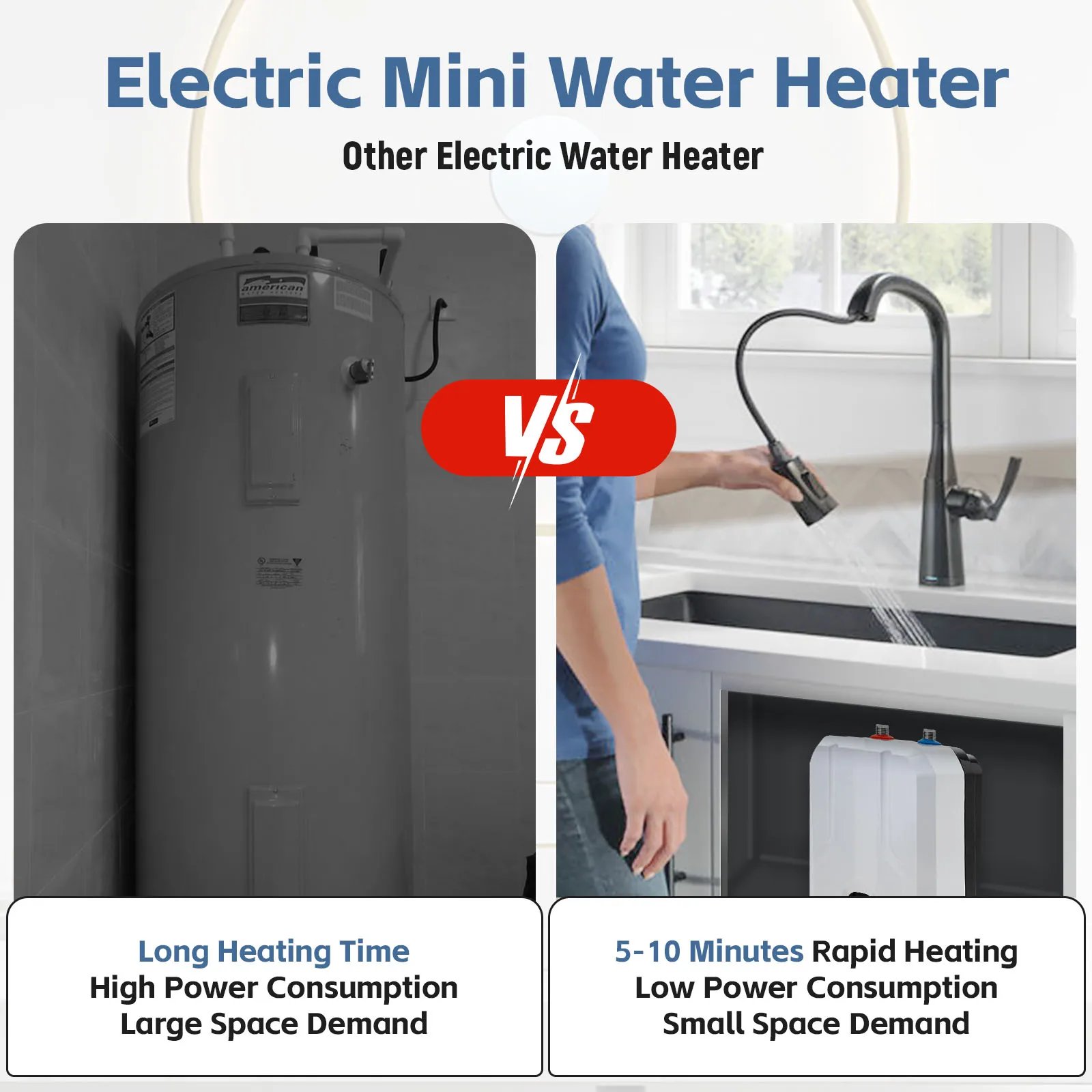 Electric Water Heater, 1500W Excellent Thermal Insulation Effect 86-149°F Adjustable Temperature for Garage Office Sink Kitchen