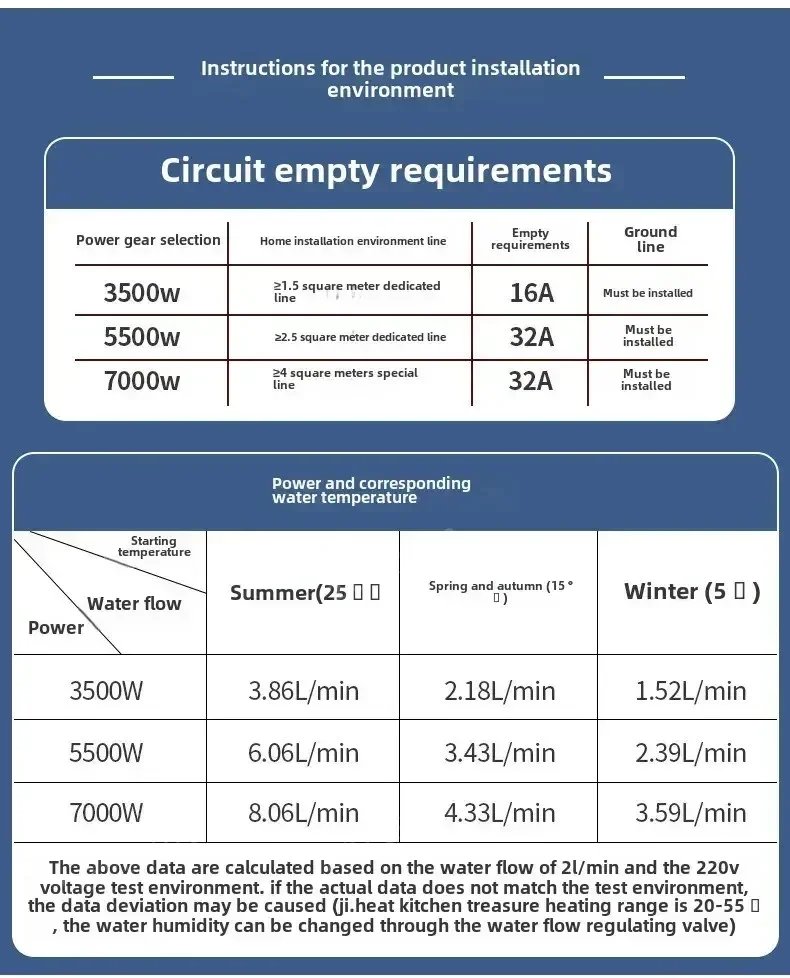 Portable Instant Water Heater 220V 3000W-5500W Electric Shower for Bathroom And Home Kitchen Hot Water Heating System