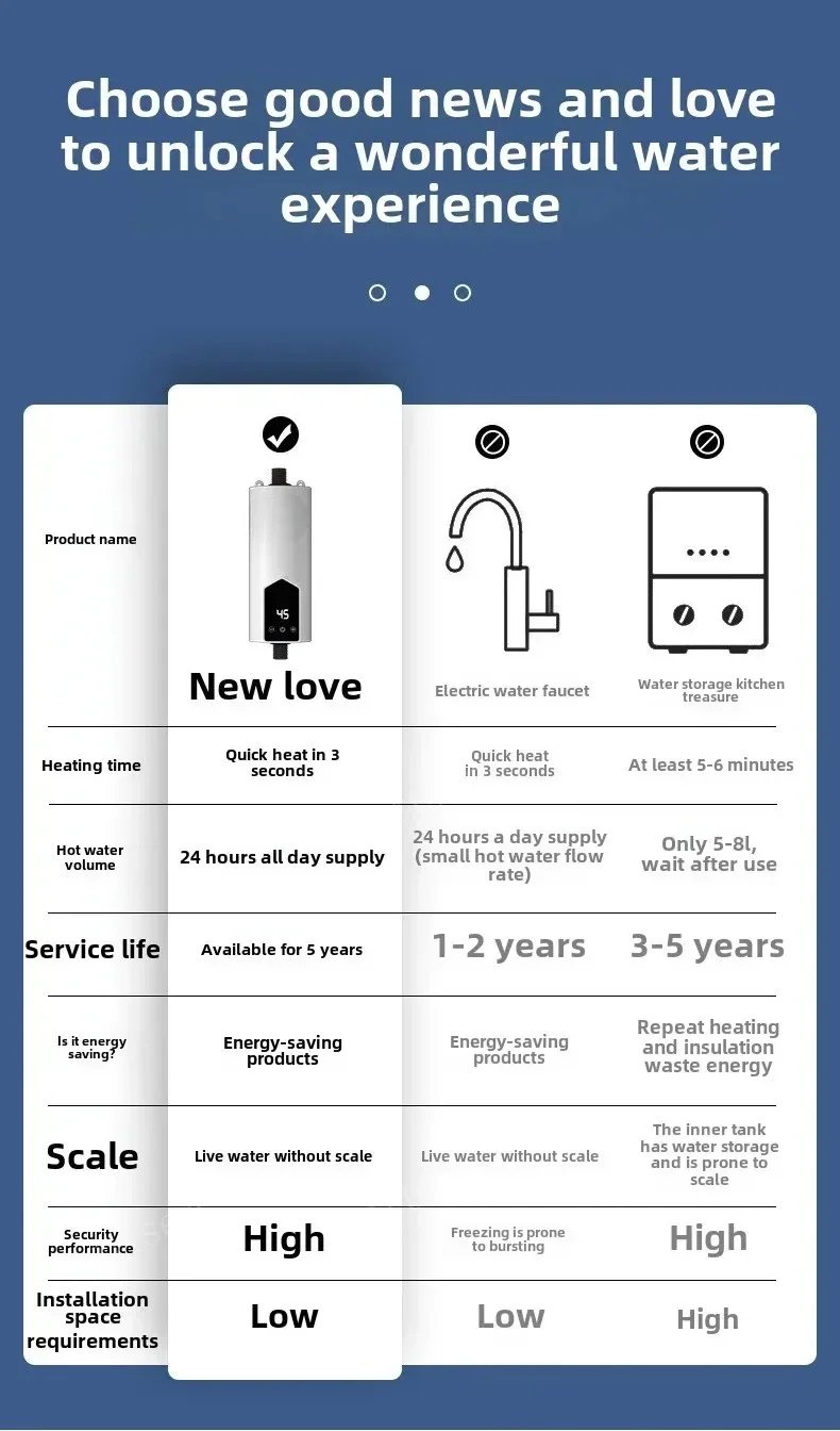 Portable Instant Water Heater 220V 3000W-5500W Electric Shower for Bathroom And Home Kitchen Hot Water Heating System