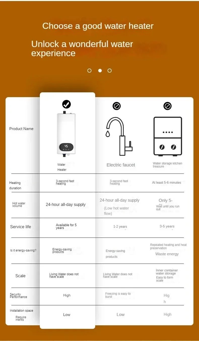 4500W Electric Water Heater Mini Tankless Instantaneous Water Heater Kitchen Bathroom Shower Hot Water Fast Heating