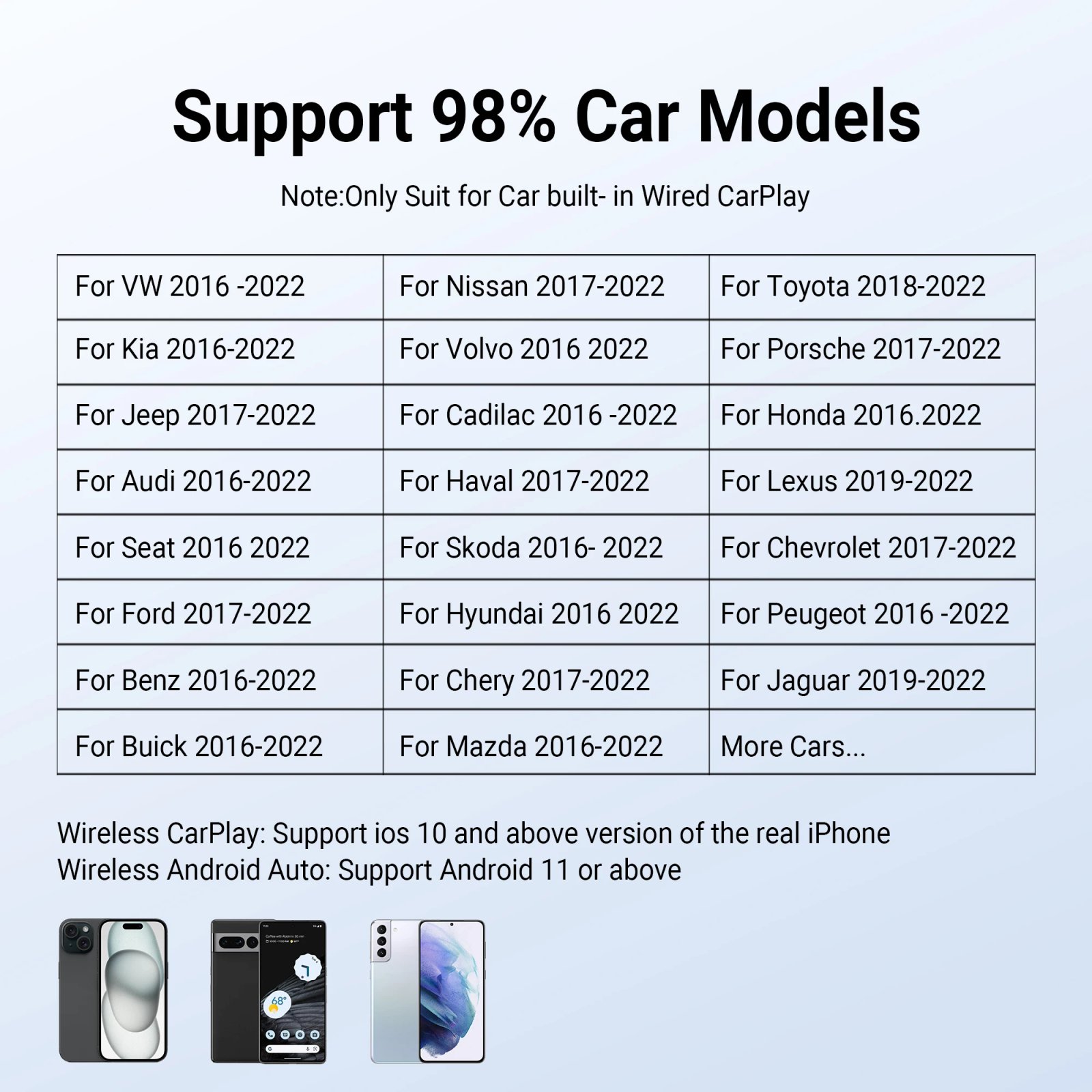 OTTOCAST P3 OttoAibox CarPlay AI Box Wireless Android Auto Smart TV Box Car Accessories for Benz Audi Kia Hyundai VW Toyota 2024