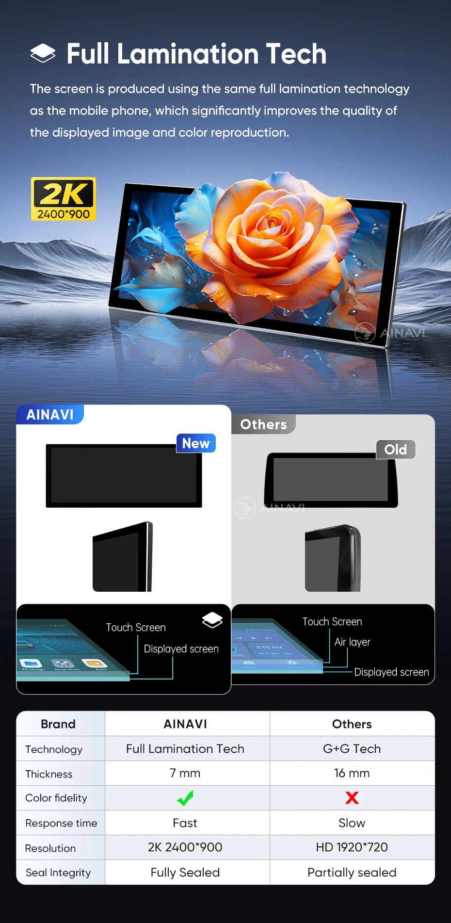 Ainavi 12.3'' For Jeep Wrangler 3 JK Android Screen 2 Din Autoradio BT GPS Navigation Multimedia Player Carplay Car Radio Stereo