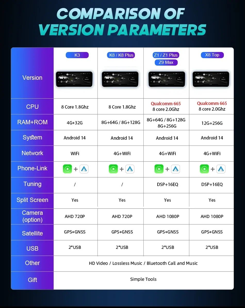 Android 14 Carplay Car Multimedia Player For Audi A6 C7 A7 2012~2018 Touch Screen 4G Music Stereo GPS Navi 8+256GB Auto Radio Android 14 Carplay Car Multimedia Player For Audi A6 C7 A7 2012~2018 Touch Screen 4G Music Stereo GPS Navi 8+256GB Auto Radio