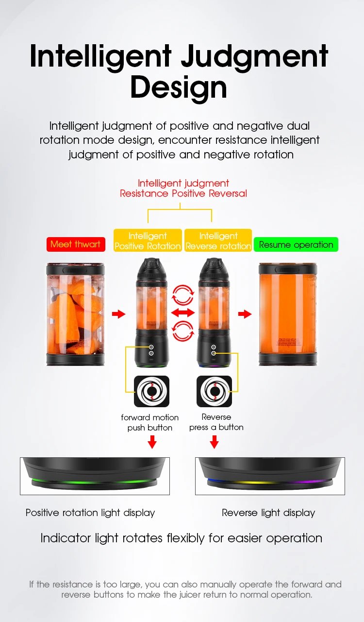 Portable Electric Juicer 700ML USB Rechargeable Fruit Milkshake Smoothie Mini Blender for kitchen travel Outdoor Camping Picnic.
