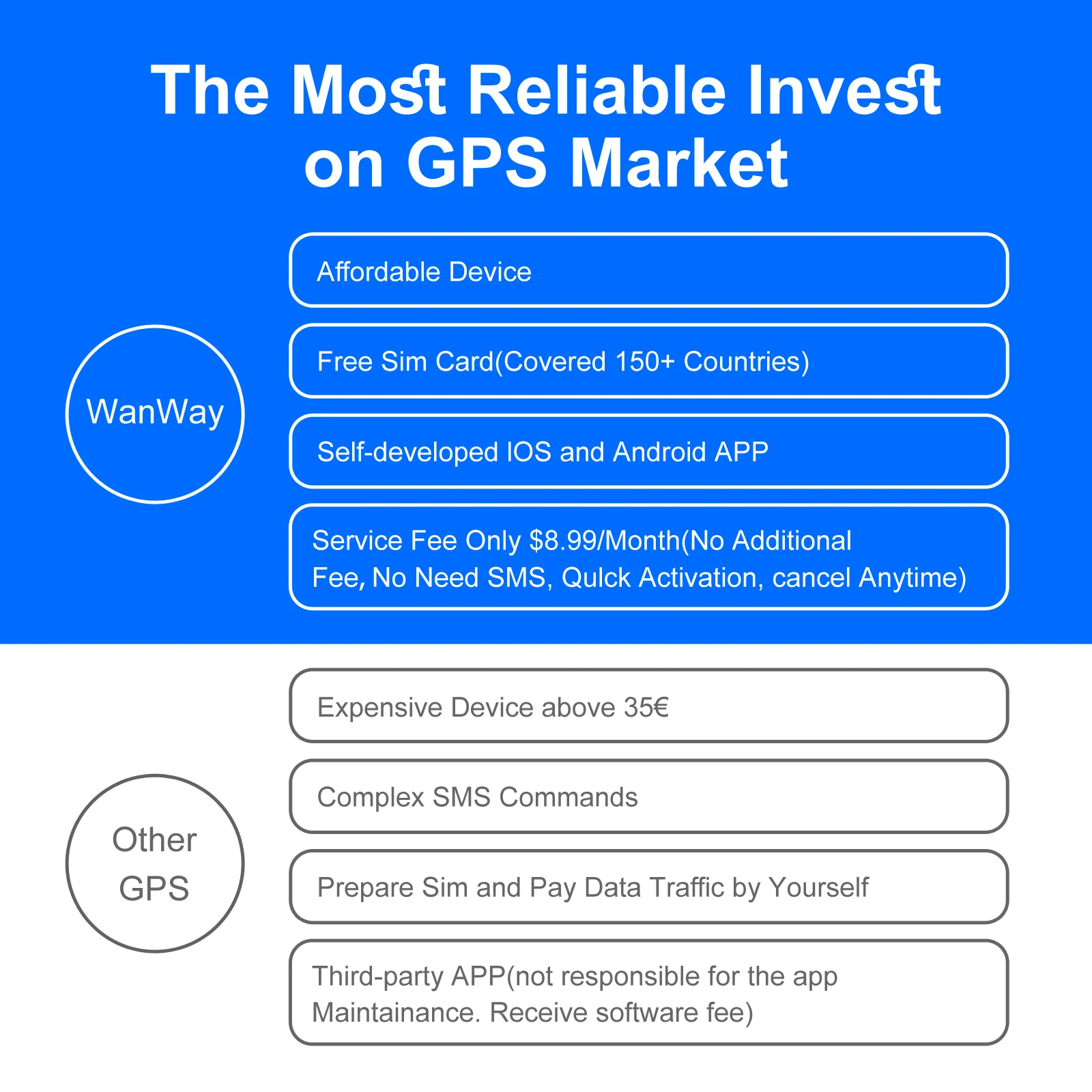 Wireless GPS Tracker for Car Anti-Theft | Global Real-Time Vehicle Locator with IoT SIM | Vibration & Geo-Fence Alarm | 15+ Days