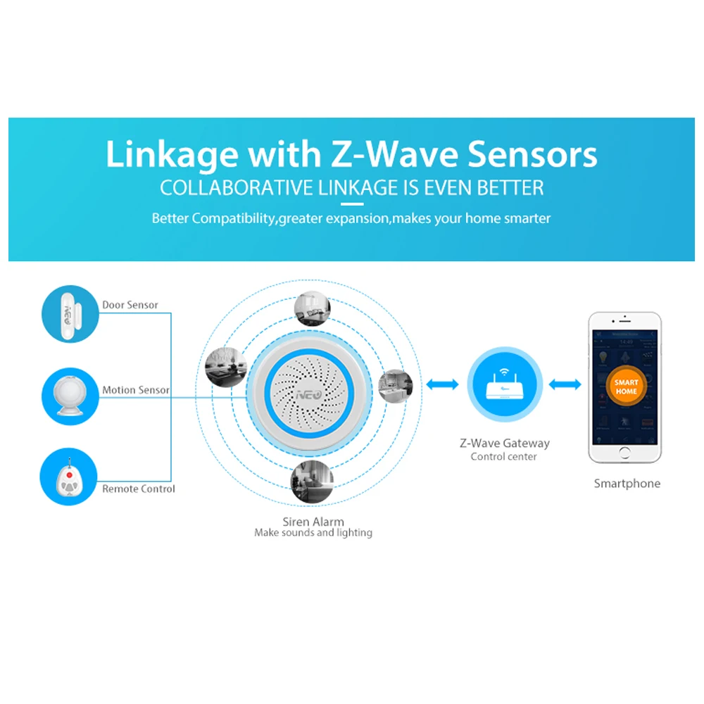 Z-wave Plus Wireless Home Automation Battery-Powered Also Can Be Charged With USB Siren Alarm Sensor Z-wave Plus Wireless Home Automation Battery-Powered Also Can Be Charged With USB Siren Alarm Sensor
