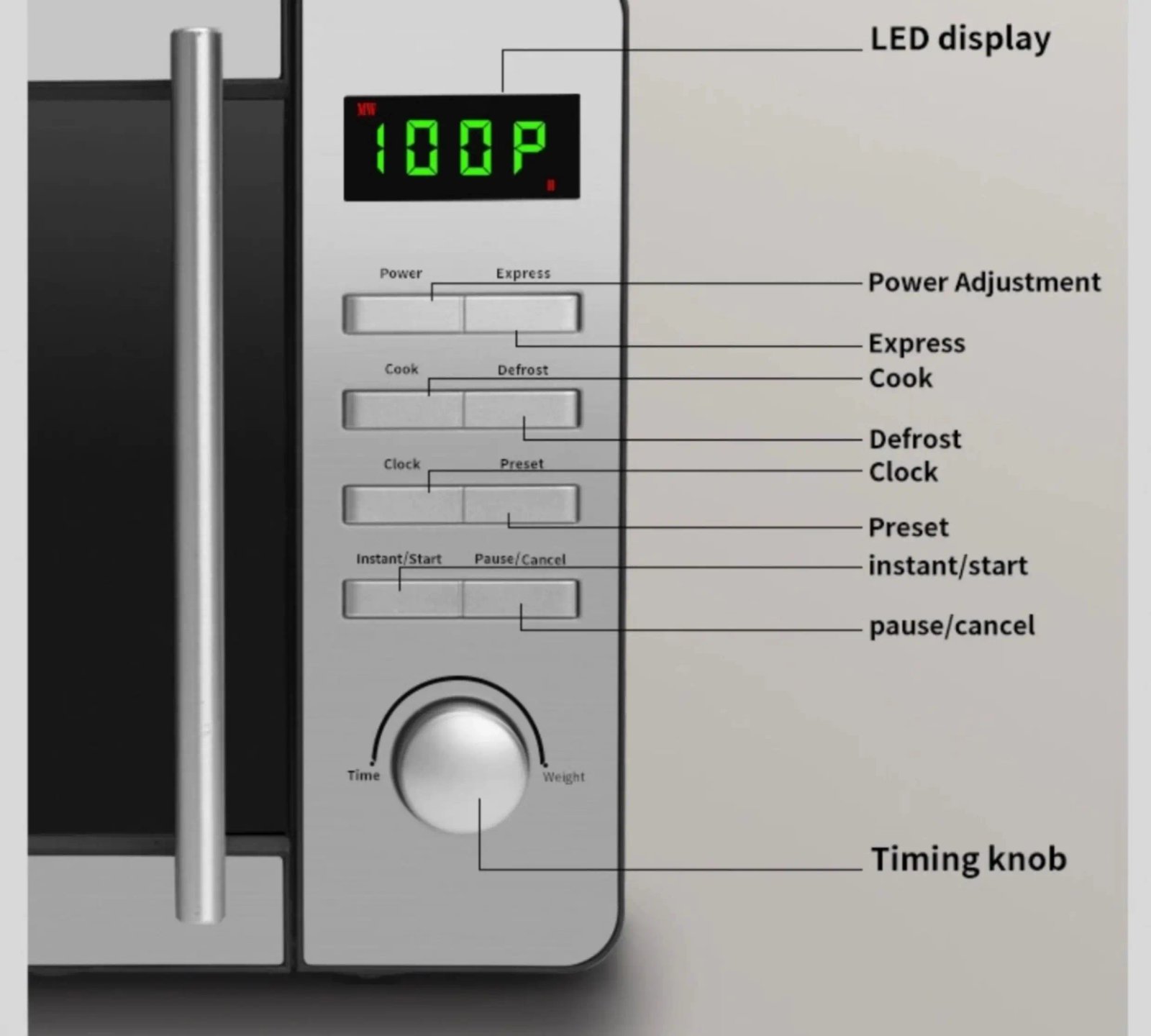 3English version microwave oven